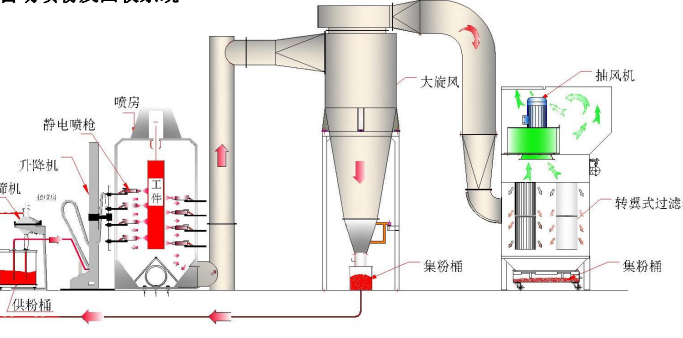 防爆自動噴漆設備的防雷、防靜電及接地保護措施